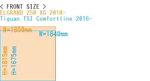 #ELGRAND 250 XG 2010- + Tiguan TSI Comfortline 2016-